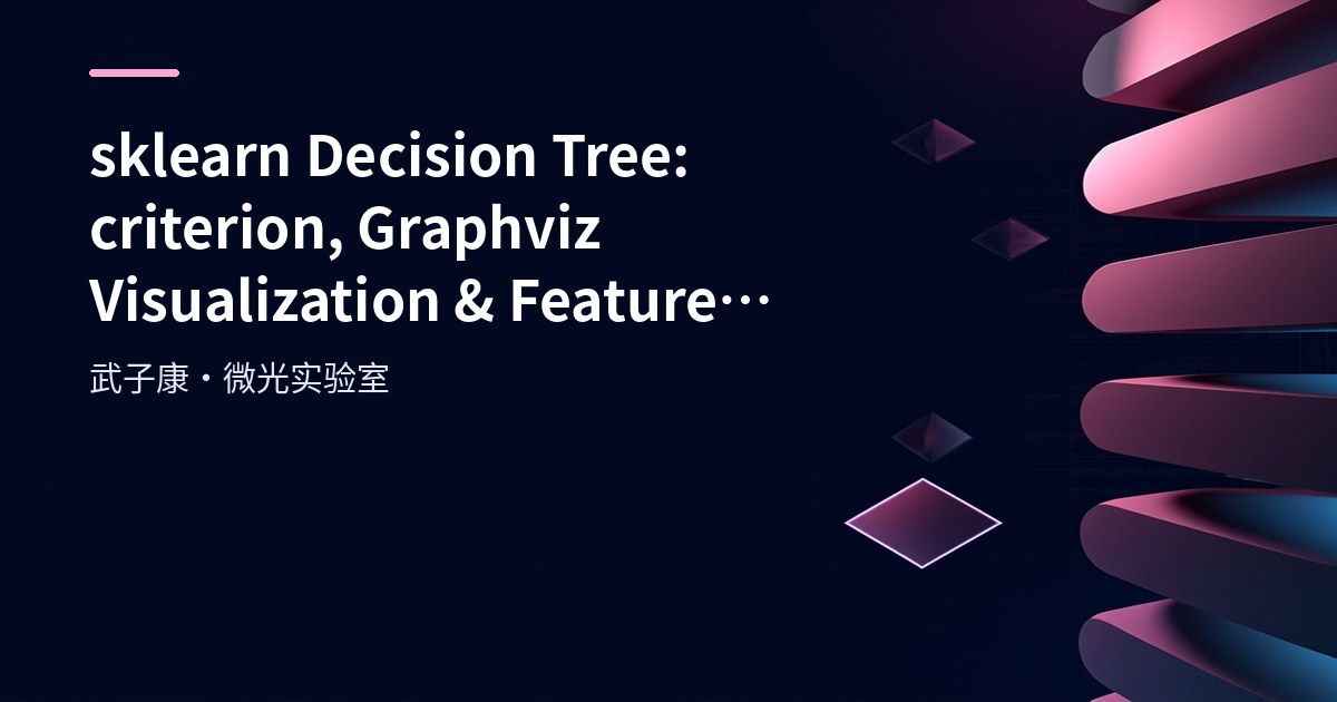 Big Data 202 - sklearn Decision Tree Practice: criterion, Graphviz Visualization & Pruning