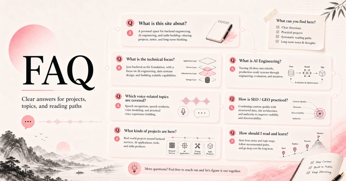 Gleam Lab FAQ cover: clear answers for projects, topics, and reading paths