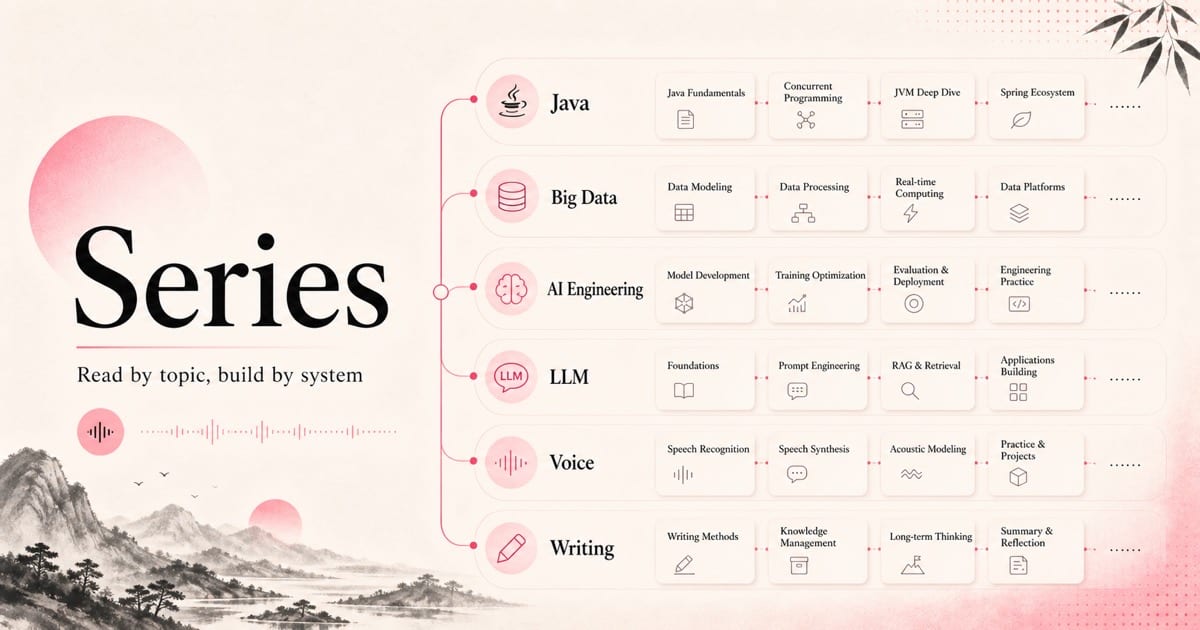 Gleam Lab series cover: systematic reading by topic