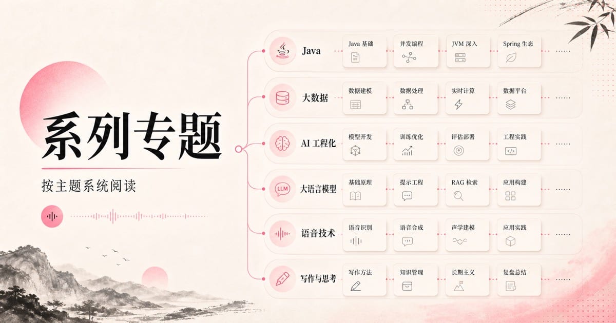 微光实验室系列专题封面：按主题系统阅读