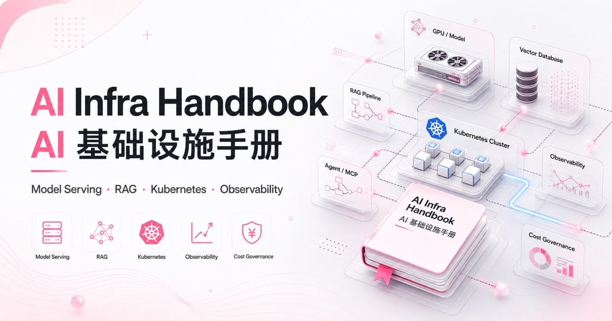 AI Infra Handbook 项目封面，展示模型服务、RAG、Kubernetes 和可观测性知识图谱