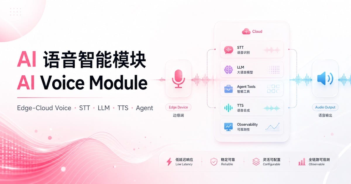 AI 语音智能模块项目封面，展示端云语音链路、STT、LLM、TTS 和 Agent 编排