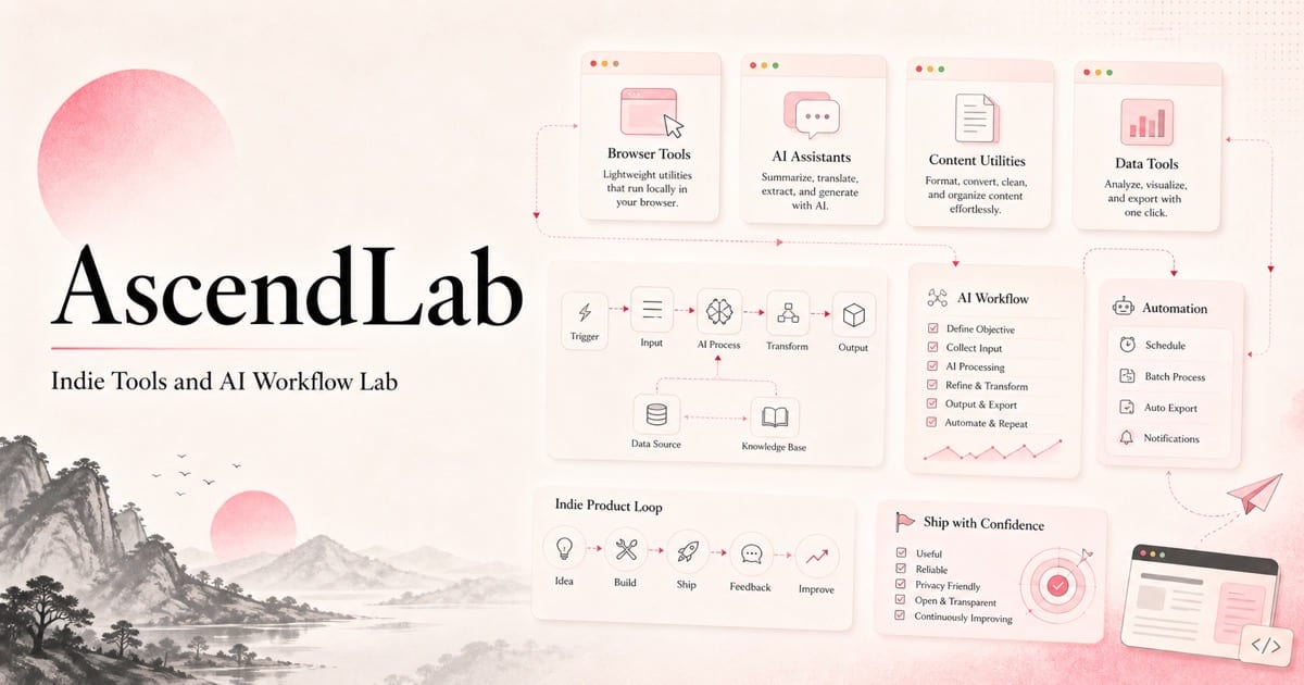 English AscendLab project cover showing browser tools, indie products, and AI workflow experiments
