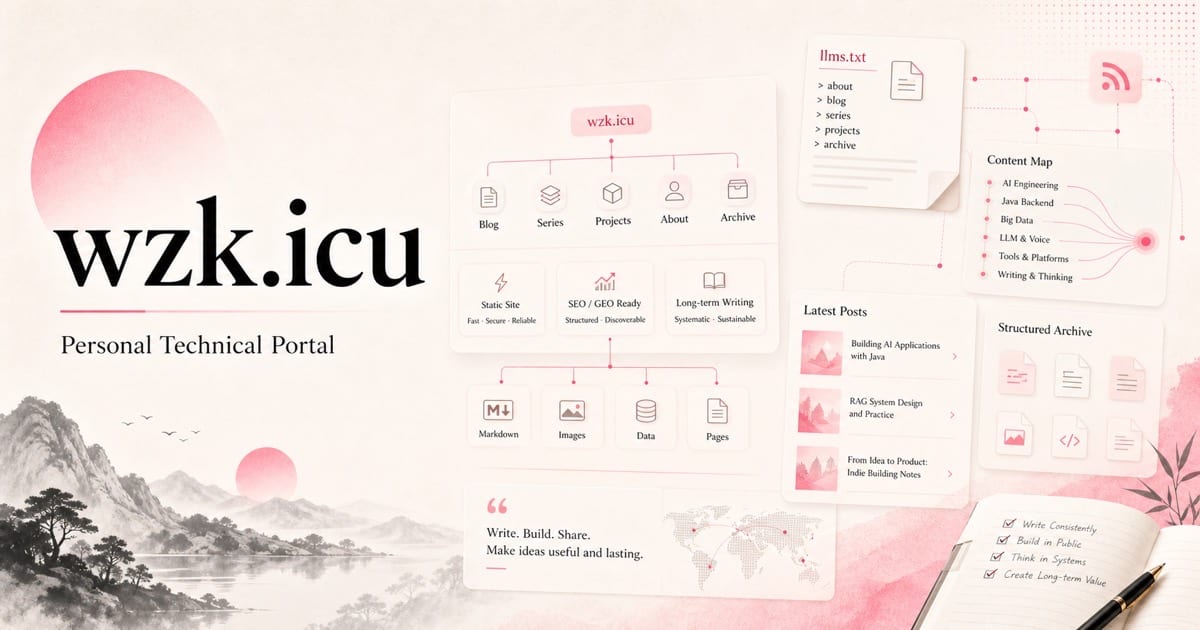 English wzk.icu project cover showing the Gleam Lab personal technical portal and long-term writing system
